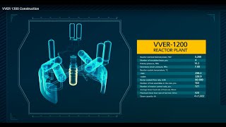 Rooppur Nuclear Power Plant VVER 1200 Reactor Pressure Vessel Installation of RNPP unit 1 [upl. by Legnaesoj38]