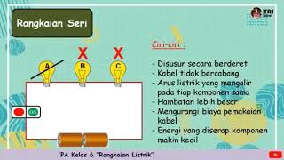 Materi Tema 3 Kelas 6 SDN 117519 Kandang Kerau [upl. by Shawna]