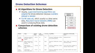 AI to Detect Radio Frequency Signatures of Drones Stateoftheart amp Research Challenges Keynote [upl. by Georg9]