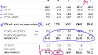 PLANIFICACION FINANCIERA A LARGO PLAZO [upl. by Diaz]