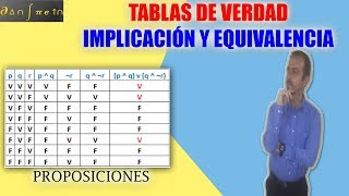 Proposiciones simples y compuestas parte 2 Tablas de implicación y equivalencia [upl. by Duwad98]