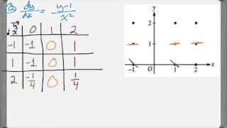 Calc AB 2008 FRQ 5 [upl. by Durman]