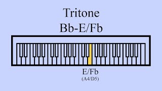 Tritone  BbEFb Augmented 4thDiminished 5th  A4d5 [upl. by Ert33]