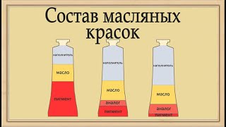 Состав масляных красок Часть I Пигмент [upl. by Klockau]