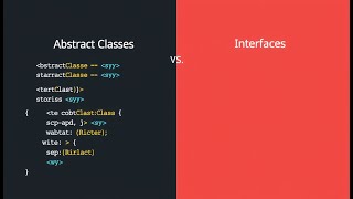 Abstract Classes vs Interfaces Java [upl. by Airamasor]