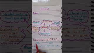 Biomolecules  class 12  video 52 chemistry ytshort youtubeshorts shorts [upl. by Onaicilef]