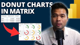 Create a DONUT CHART MATRIX showing PERCENTAGES using SVG in POWER BI  Beginners Guide to Power BI [upl. by Tremaine]