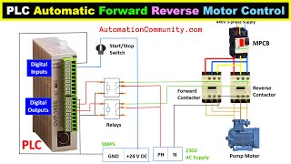 Siemens  How to Control a VFD with a PLC in Minutes  EandM [upl. by Teressa]