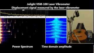 Guitar soundboard vibration measured by Julight Laser Doppler Vibrometer [upl. by Schechinger]