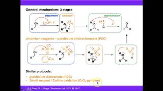 Making AldehydesKetones by Oxidation of Alcohols [upl. by Ytisahc]