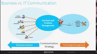 Incident Management and Problem Management [upl. by Eicram]