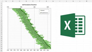 How to make US presidents timeline in excel [upl. by Godard]