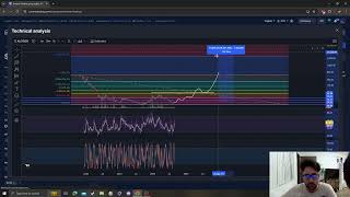 Alchemix ALCX CRYPTO PRICE PREDICTION TARGETS ANALYSIS AND OPINION TODAY [upl. by Monique561]