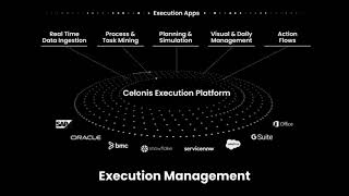 Demo  The Celonis Execution Management System [upl. by Alby891]