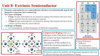 extrinsic semiconductor  extrinsic semiconductor شرح  doping n type and p type  semiconductor Si [upl. by Arihas235]