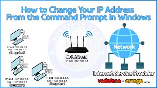 How to Change Your IP Address Subnet Mask and Default Gateway [upl. by Hoyt508]