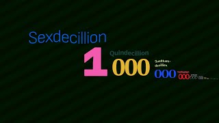 WOW  0 to One Sexdecillion with sounds [upl. by Serg]