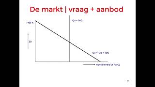 Economie in the HOOD  1 pretparken collectieve vraag en aanbodlijnen [upl. by Ahtiek]