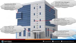 xRM  The Future of CRM [upl. by Hepsiba]