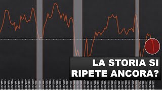 CRISI FINANZIARIA 2024 POSSIBILE [upl. by Onailime]