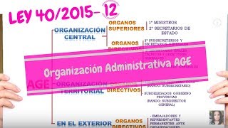 LEY 402015 1️⃣2️⃣ Administración General del Estado 👉ESTRUCTURA [upl. by Lejna710]