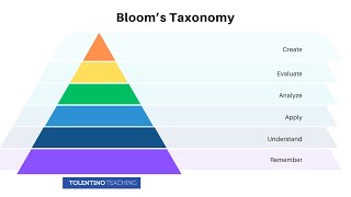 Blooms Taxonomy Explained in 3 Minutes [upl. by Cantlon615]