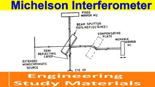 Michelson Interferometer  Principle  Working  ENGINEERING STUDY MATERIALS [upl. by Broderick]