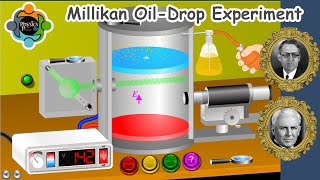 Millikan Oil Drop Experiment  Concept and Virtual Lab [upl. by Mcgee]