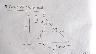 Photogrammetry Numerical  Surveying II [upl. by Anahpets]