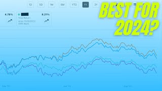 Best Dividend ETF for 2024 [upl. by Acitel291]