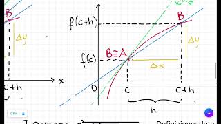 A Derivata e rapporto incrementale e significato geometrico della derivata [upl. by Rhodes]