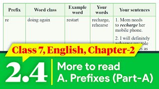 Class 7 English Chapter 24  Playing with the Words 24  Class 7 English Chapter 2 Page 13 [upl. by Akinaj]