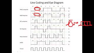 Digital Communication Lab Program 1 Eye Diagram [upl. by Lynde381]