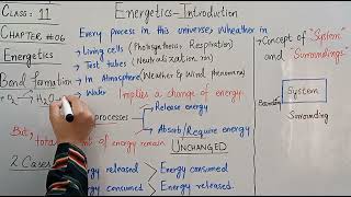 ChemistryClass11Chapter6EnergeticsIntroduction to EnergeticsFbiseNational Book Foundation [upl. by Normie]