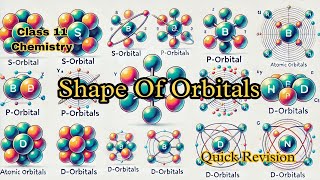 Understanding the Shape of Orbitals Class 11 Chemistry Essentials AtomicOrbitals ChemistryClass11 [upl. by Eitsirhc]