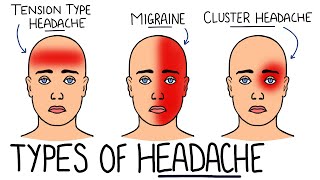 Primary v Secondary Headache with Red Flags  Tension Type Headache Migraine amp Cluster Headache [upl. by Chatwin781]