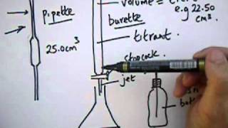 Titrations  Series 1 Introduction From 20to9com [upl. by Heimer461]