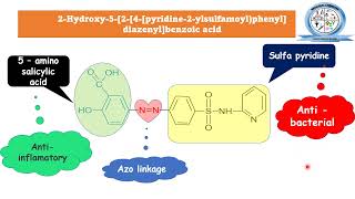 Sulfasalazine  Prodrug Sulfapyridine  Sulfonamide  Medicinal Chemistry [upl. by Seka]