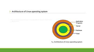 Introduction to Linux operating system [upl. by Giliana]