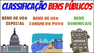 Bens Públicos no Direito Administrativo Guia Rápido para Exame da OAB [upl. by Lorette]