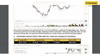 Maybank Investment Banks Daily Technical Analysis  11 Nov 2024 [upl. by Aidnyc]