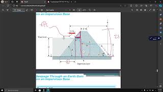 Seepage Through an Earth Dam seepage on an Impervious Base 1 [upl. by Eadie]
