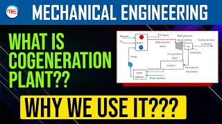 What is Cogeneration Plant Why we use Cogeneration Plant Waste Heat Recovery System [upl. by Victoir]