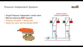 Webinar Pressure Independent ZoneValve  Efficient in Every Way [upl. by Allebara]