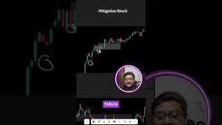 Science of Mitigation block 🚀📊🔥 trading banknifty nifty stocks stockmarket smc ict [upl. by Stoll]