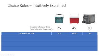 Introduction to Conjoint Analysis  Applying Choice Rules amp Simulation Prepping [upl. by Riannon]