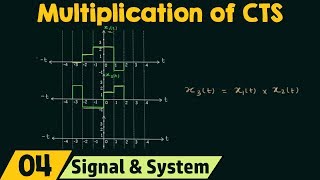 Multiplication of ContinuousTime Signals [upl. by Rauscher]