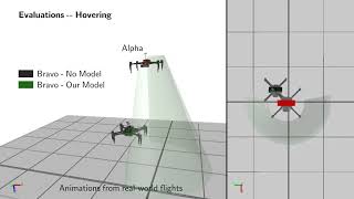 SO2Equivariant Downwash Models for Close Proximity Flight [upl. by Mulderig]