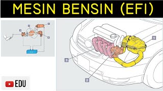 Mesin Bensin  EFI Komponen Fungsi dan Cara Kerja [upl. by Katinka712]