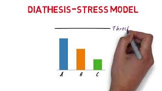 Diathesis stress model [upl. by Charbonneau]